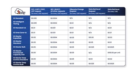 s3 select pricing.